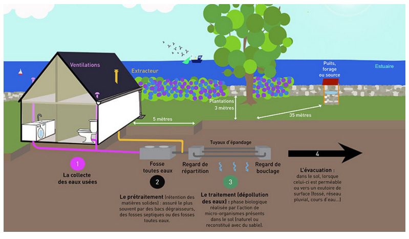 Fiche technique de notre installation eau - féedepaille